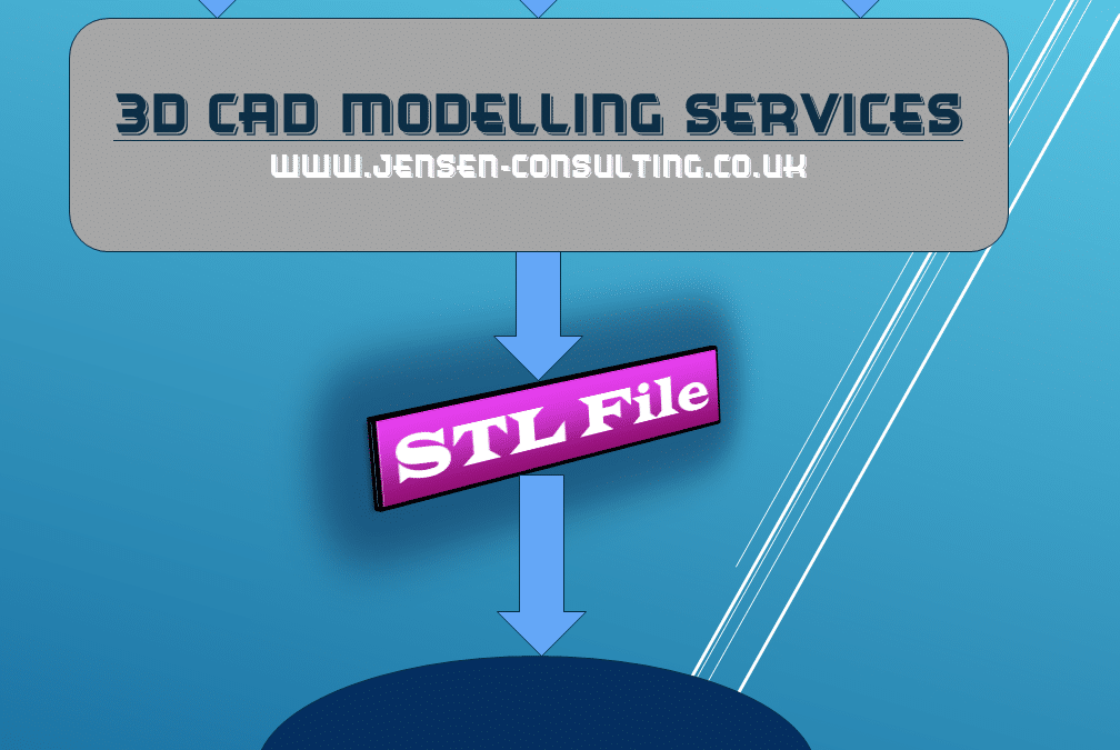 3D CAD Modelling service image