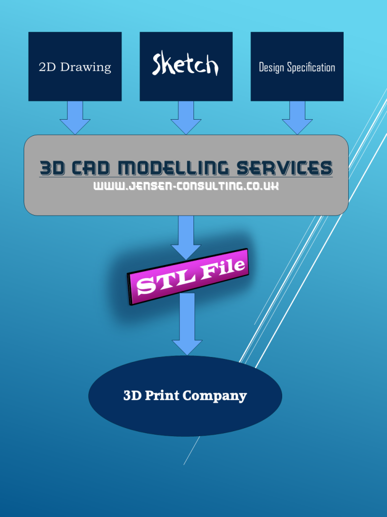 3D CAD Modelling Services